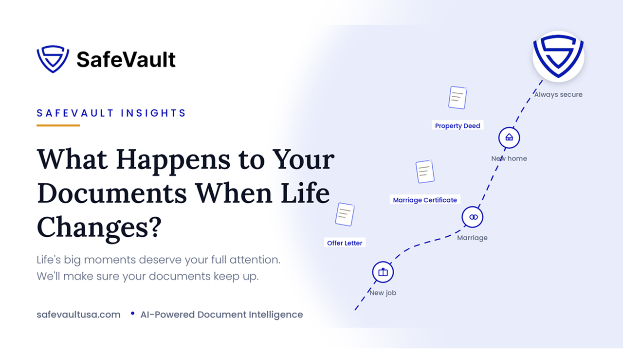 What happens to your documents when life changes